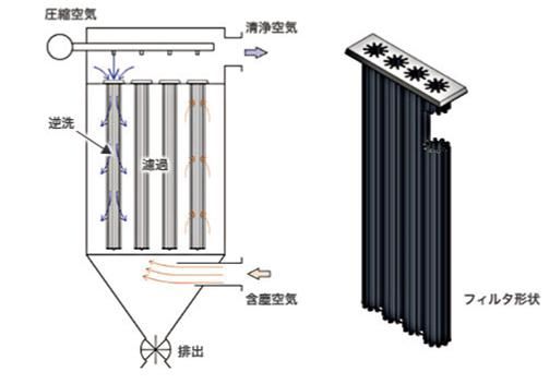 超細(xì)氣流分級(jí)機(jī)分級(jí)較輕物料的應(yīng)用